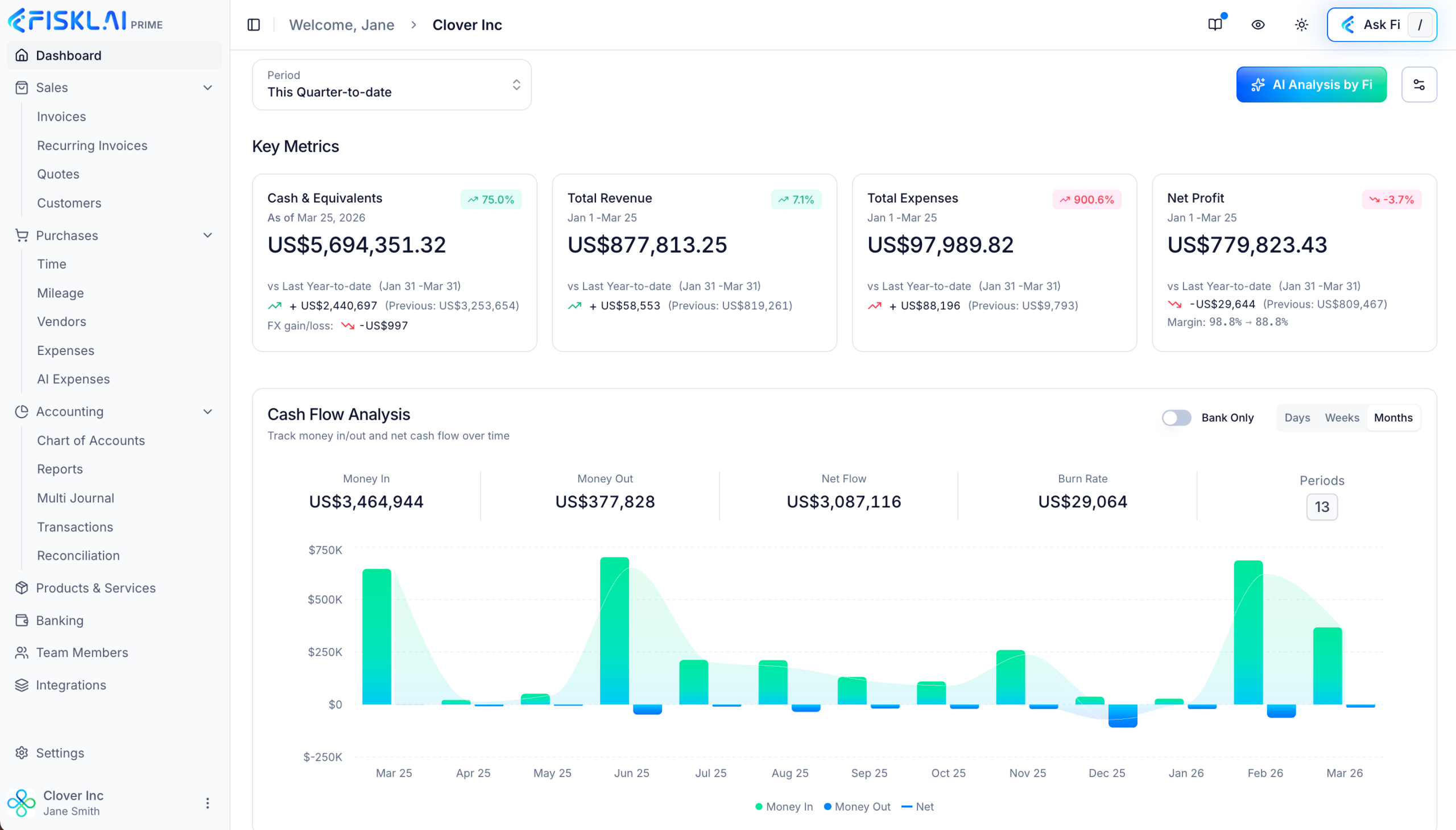 The-AI-CFO-Every-Business-Deserves - FisklAI-Accounting